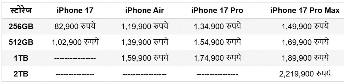 iphone  price