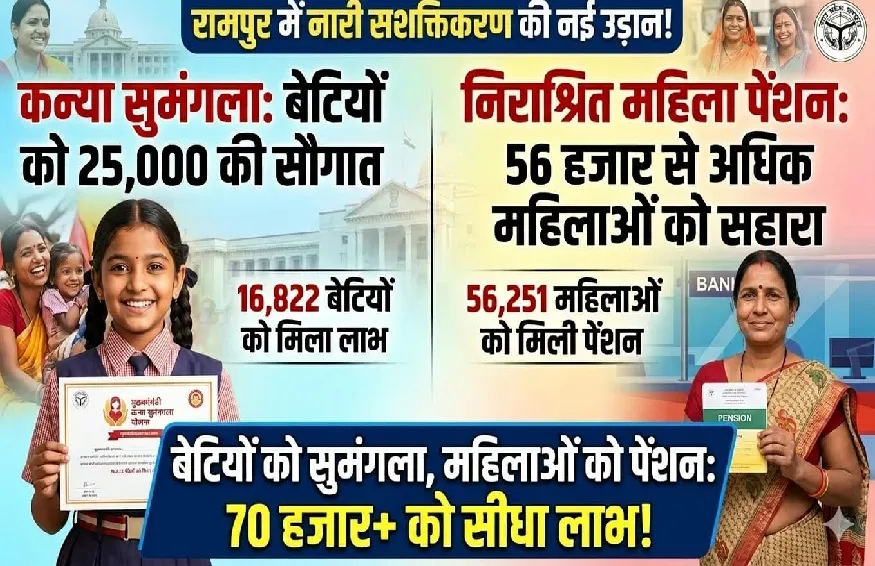 नारी सशक्तिकरण की उड़ान:16,822 बेटियों को मिला कन्या सुमंगला का लाभ