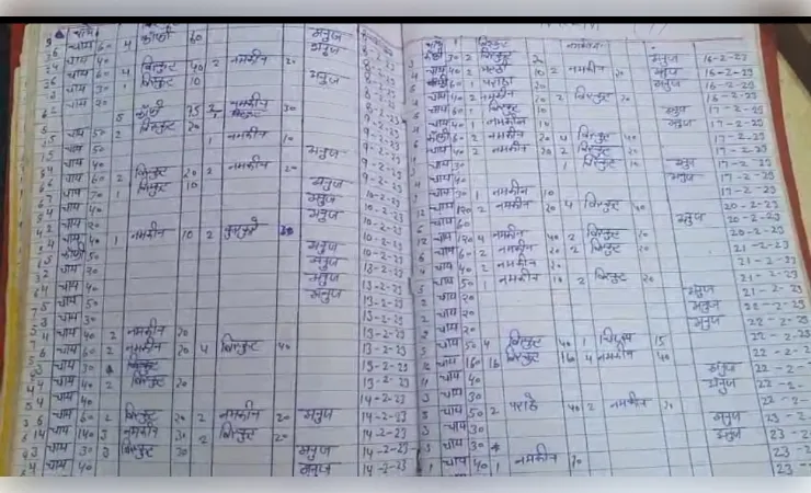 प्रेरणा केंटीन: 94 हजार का खाना मुफ्त में खा गए विकास भवन के अधिकारी...