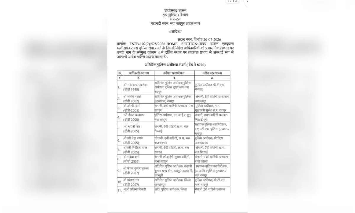 छत्तीसगढ़ पुलिस में बड़ा प्रशासनिक फेरबदल, 92 ASP और DSP अधिकारियों के तबादले