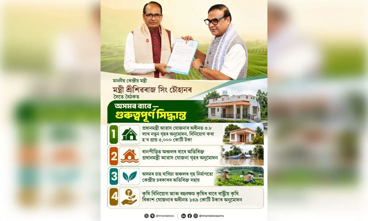 असम में बनेंगे 3.8 लाख नए घर, ₹5,000 करोड़ निवेश
