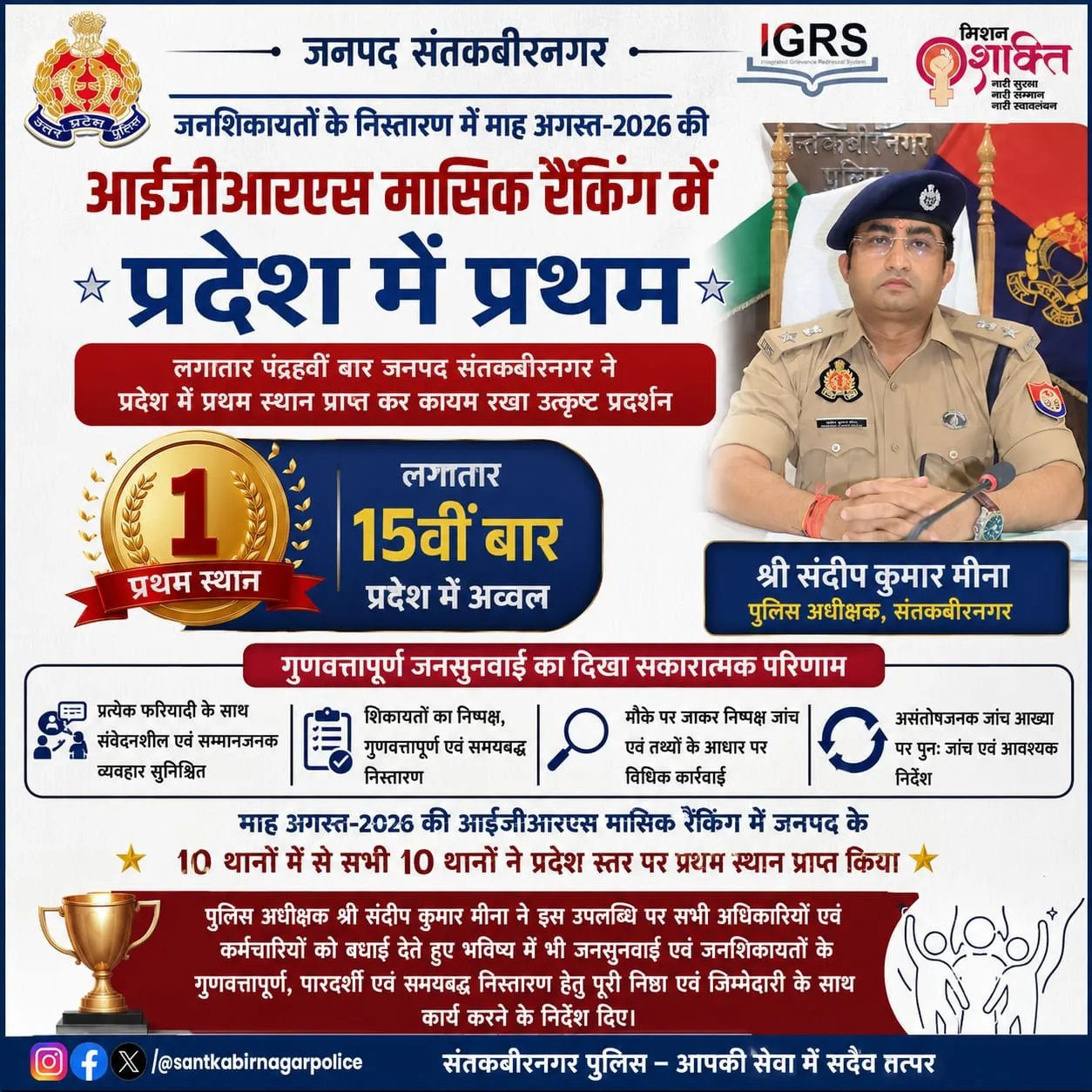 जनशिकायतों के निस्तारण में मासिक रैंकिंग में जनपद संतकबीरनगर प्रदेश में प्रथम