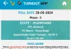 हजारीबाग लोकसभा में अबतक 25.45 प्रतिशत मतदान