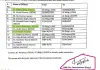 भाजपा शासित MCD के तबादला आदेश पर विवाद, मृत कर्मचारियों के नाम शामिल होने का आरोप