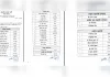 नितिन नवीन की नई टीम का ऐलान, वसुंधरा-स्मृति को बड़ी जिम्मेदारी