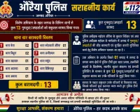 पुलिस की बड़ी सफलता: 13 गुमशुदा और अपहृत लोगों को किया सकुशल बरामद
