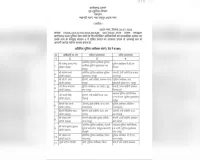 छत्तीसगढ़ पुलिस में बड़ा प्रशासनिक फेरबदल, 92 ASP और DSP अधिकारियों के तबादले