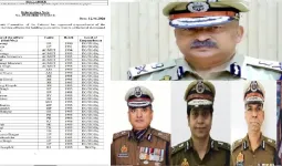 केंद्र में शीर्ष जिम्मेदारियों का रास्ता साफ: यूपी के डीजीपी राजीव कृष्ण समेत कई आईपीएस अधिकारी डीजी स्तर पर इम्पैनल
